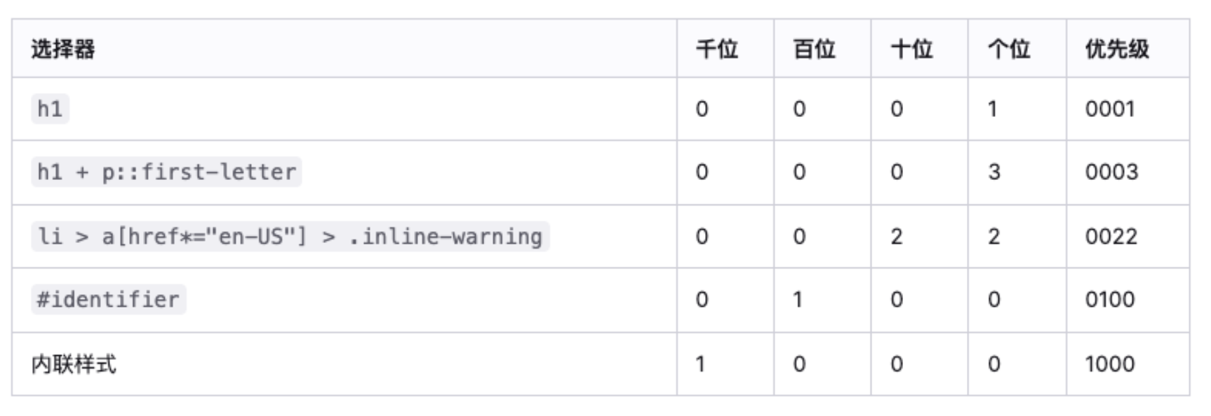 截屏2023-06-05 14.12.17